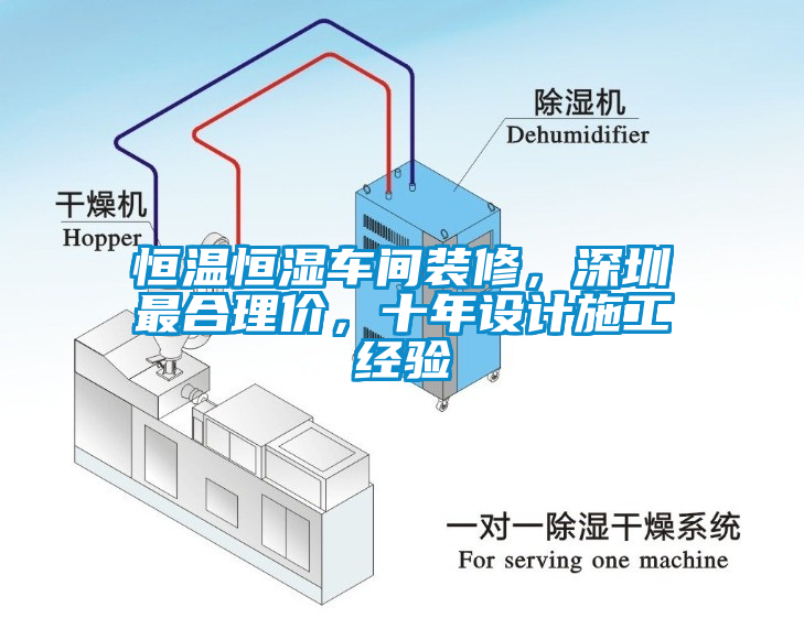 恒溫恒濕車間裝修，深圳最合理價(jià)，十年設(shè)計(jì)施工經(jīng)驗(yàn)