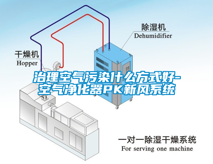 治理空氣污染什么方式好-空氣凈化器PK新風(fēng)系統(tǒng)