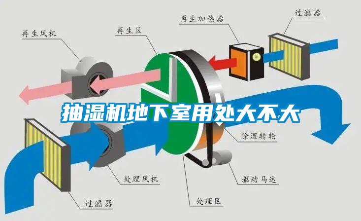 抽濕機(jī)地下室用處大不大