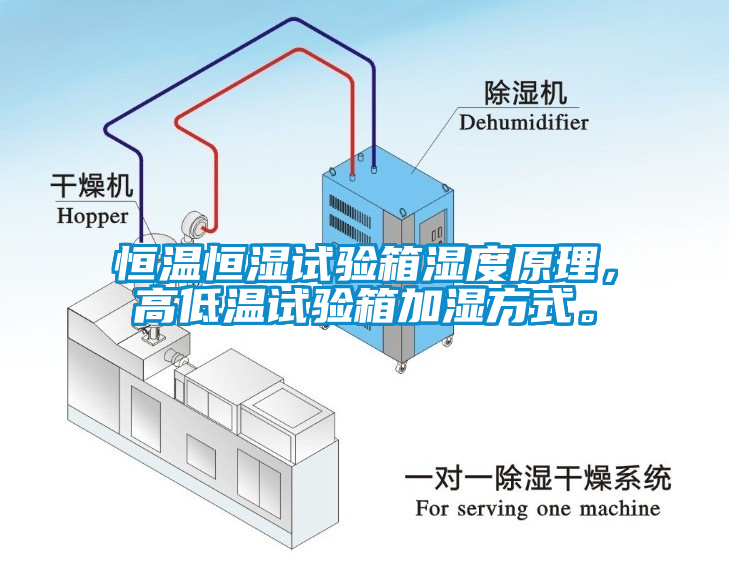 恒溫恒濕試驗(yàn)箱濕度原理，高低溫試驗(yàn)箱加濕方式。