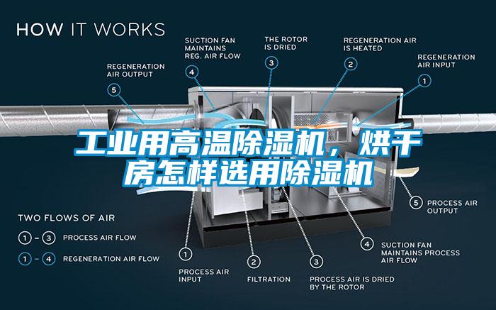 工業(yè)用高溫除濕機，烘干房怎樣選用除濕機