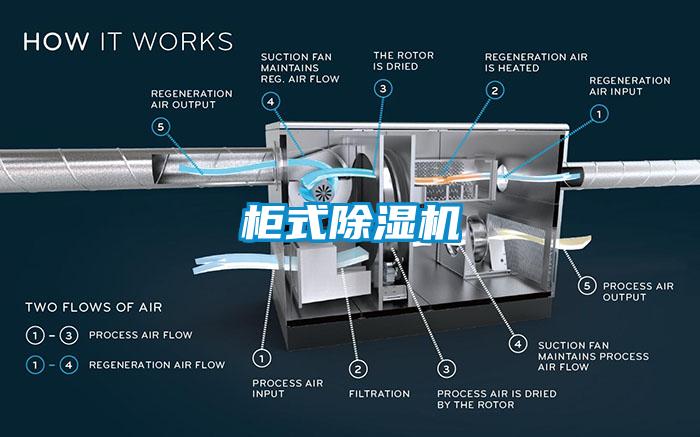 柜式除濕機