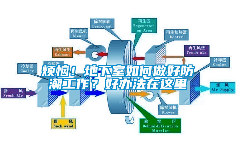 煩惱！地下室如何做好防潮工作？好辦法在這里