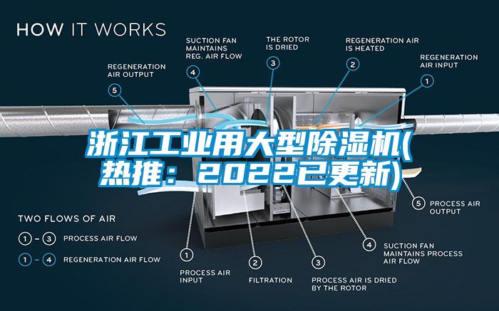 浙江工業(yè)用大型除濕機(jī)(熱推：2022已更新)