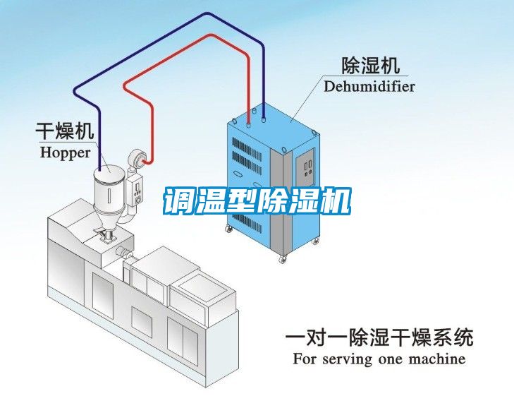 調(diào)溫型除濕機