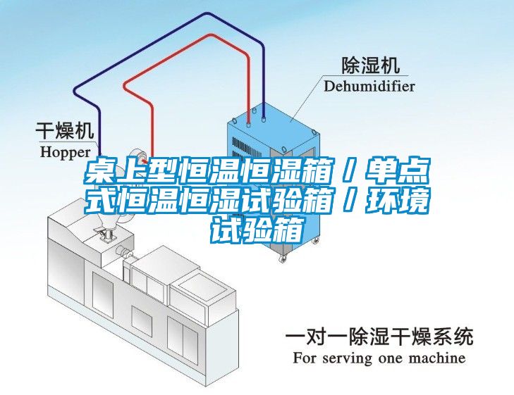 桌上型恒溫恒濕箱／單點式恒溫恒濕試驗箱／環(huán)境試驗箱