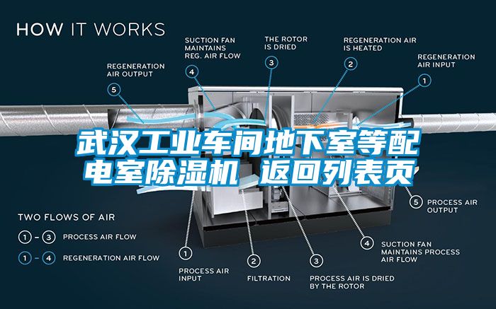 武漢工業(yè)車間地下室等配電室除濕機 返回列表頁