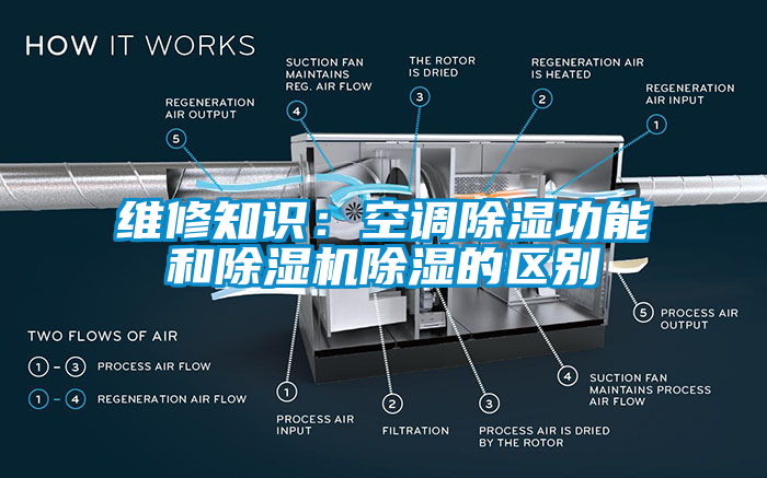 維修知識：空調(diào)除濕功能和除濕機除濕的區(qū)別