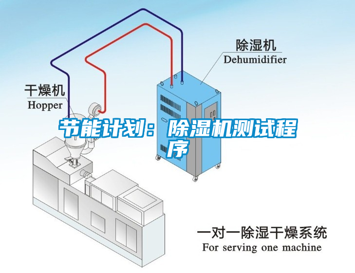 節(jié)能計(jì)劃：除濕機(jī)測(cè)試程序