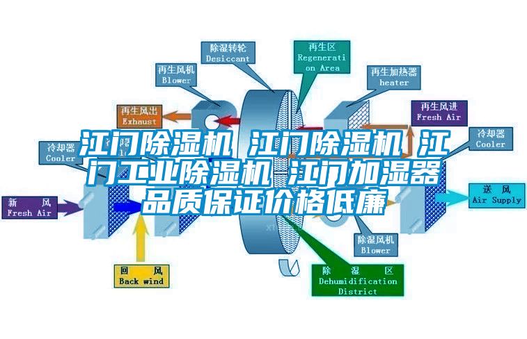 江門除濕機(jī)☆江門除濕機(jī)☆江門工業(yè)除濕機(jī)☆江門加濕器品質(zhì)保證價(jià)格低廉