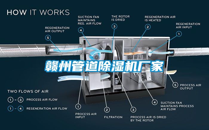 贛州管道除濕機(jī)廠家