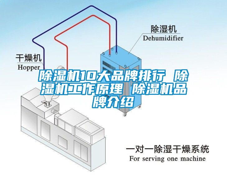 除濕機(jī)10大品牌排行 除濕機(jī)工作原理 除濕機(jī)品牌介紹