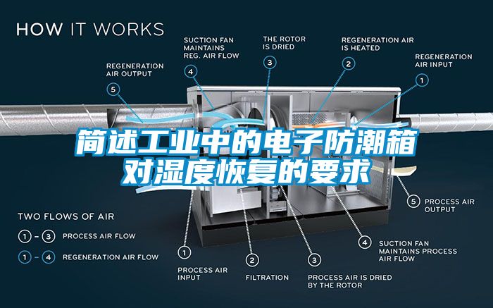 簡述工業(yè)中的電子防潮箱對濕度恢復的要求