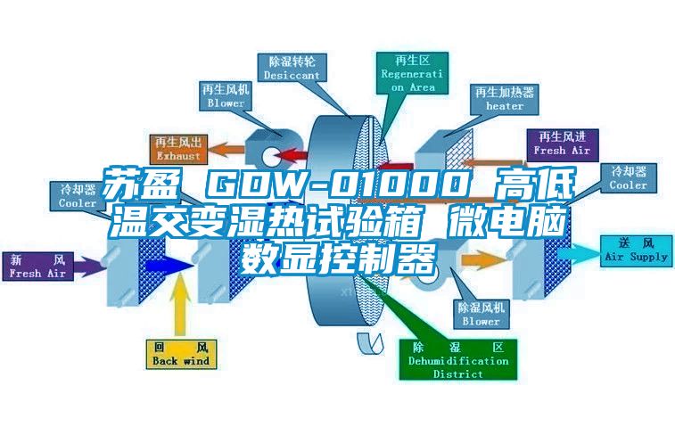 蘇盈 GDW-01000 高低溫交變濕熱試驗箱 微電腦數(shù)顯控制器