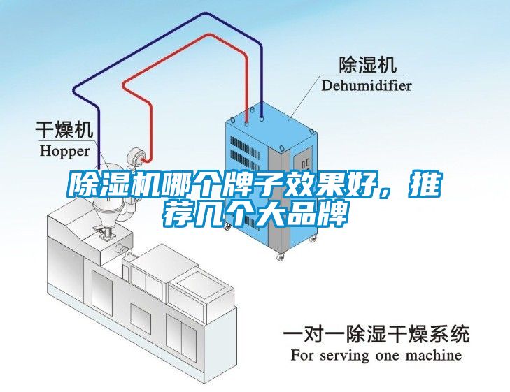 除濕機哪個牌子效果好，推薦幾個大品牌