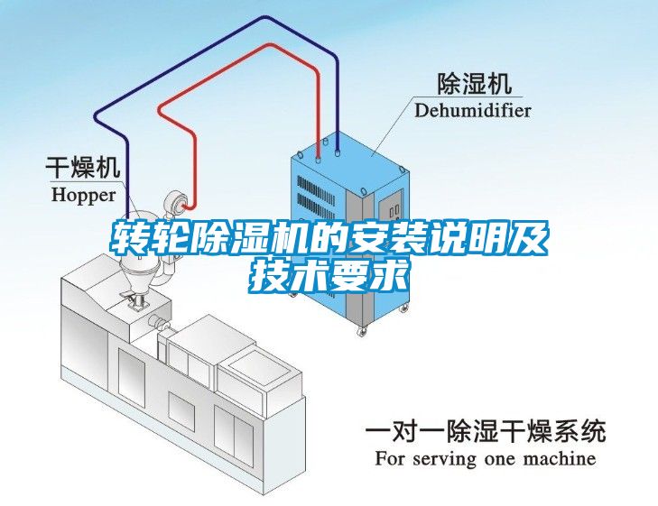 轉(zhuǎn)輪除濕機的安裝說明及技術(shù)要求