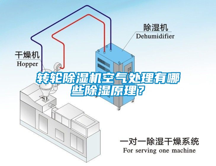 轉(zhuǎn)輪除濕機(jī)空氣處理有哪些除濕原理？