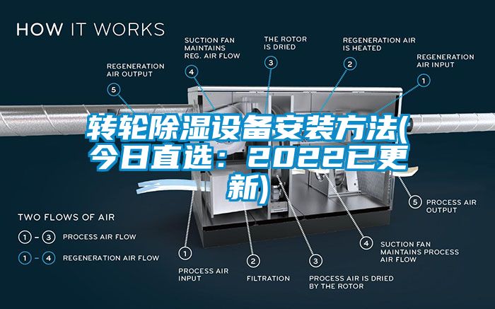 轉(zhuǎn)輪除濕設(shè)備安裝方法(今日直選：2022已更新)