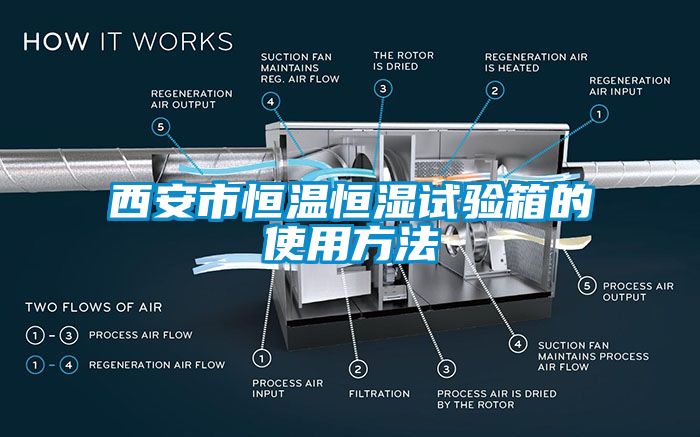 西安市恒溫恒濕試驗(yàn)箱的使用方法