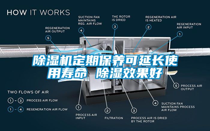 除濕機(jī)定期保養(yǎng)可延長(zhǎng)使用壽命 除濕效果好