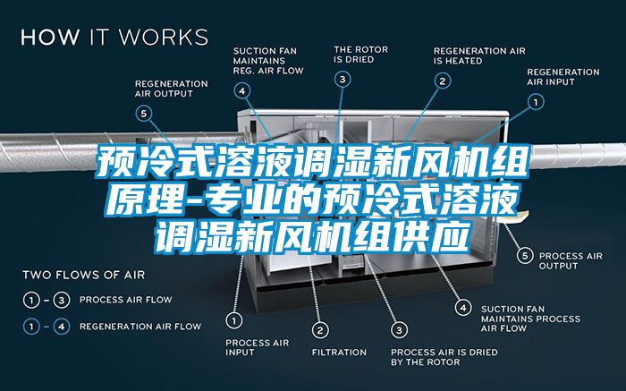 預冷式溶液調(diào)濕新風機組原理-專業(yè)的預冷式溶液調(diào)濕新風機組供應