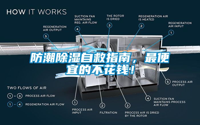 防潮除濕自救指南，最便宜的不花錢(qián)！